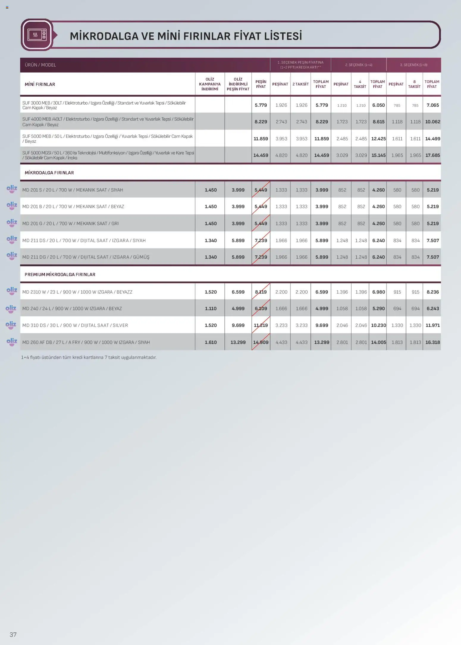 Arçelik Ankastre Kataloğu - 16.01.2026 tarihinden itibaren geçerlidir | Sayfa: 37 | Ürünler: Tepsi, Saat, Izgara