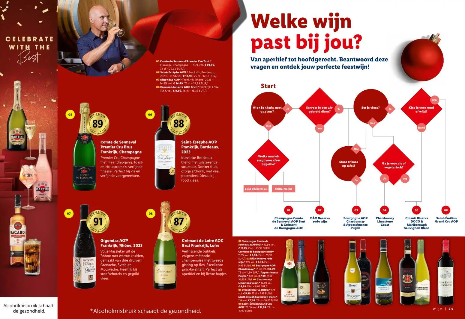 {H1} | Pagina: 15 | Producten: Wijn, Vis, Sós kalács, Druiven