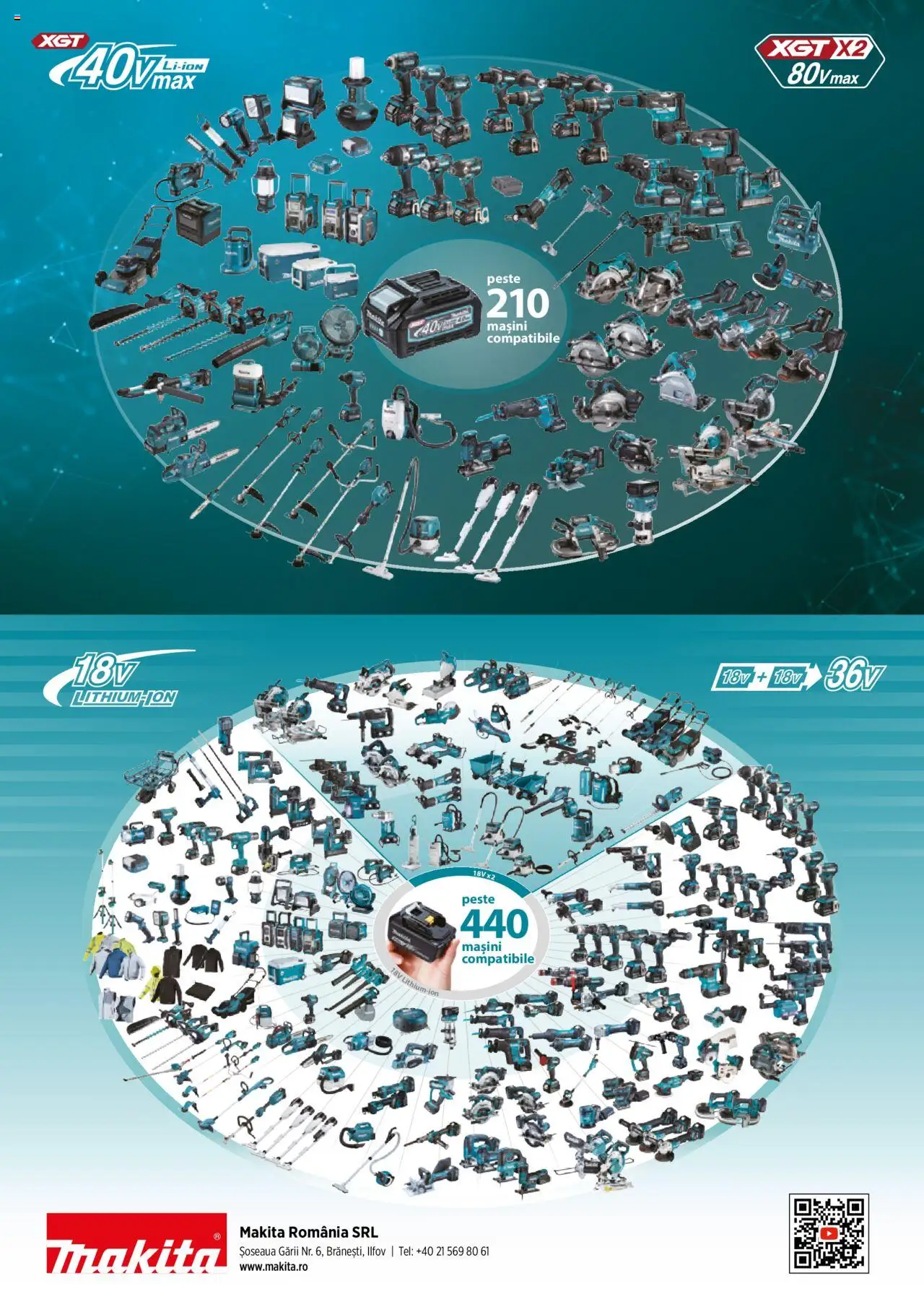 Noul catalog Makita – valabil de la 23.09.2025 | Pagină: 36 | Produse: Pește