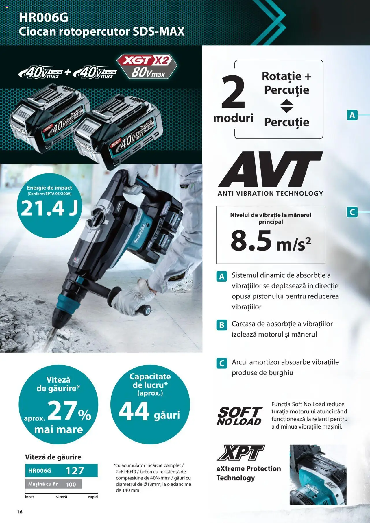 Makita catalog - Masini profesionale Makita XGT – valabil de la 20.06.2024 | Pagină: 16 | Produse: Ciocan rotopercutor, Carcasă