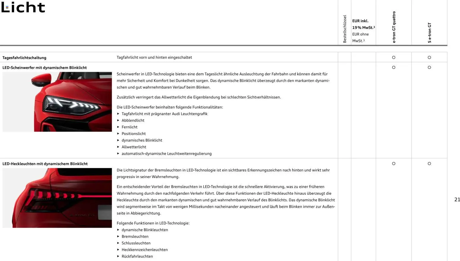 Audi e-tron GT – gültig ab 28.10.2025 | Seite: 21