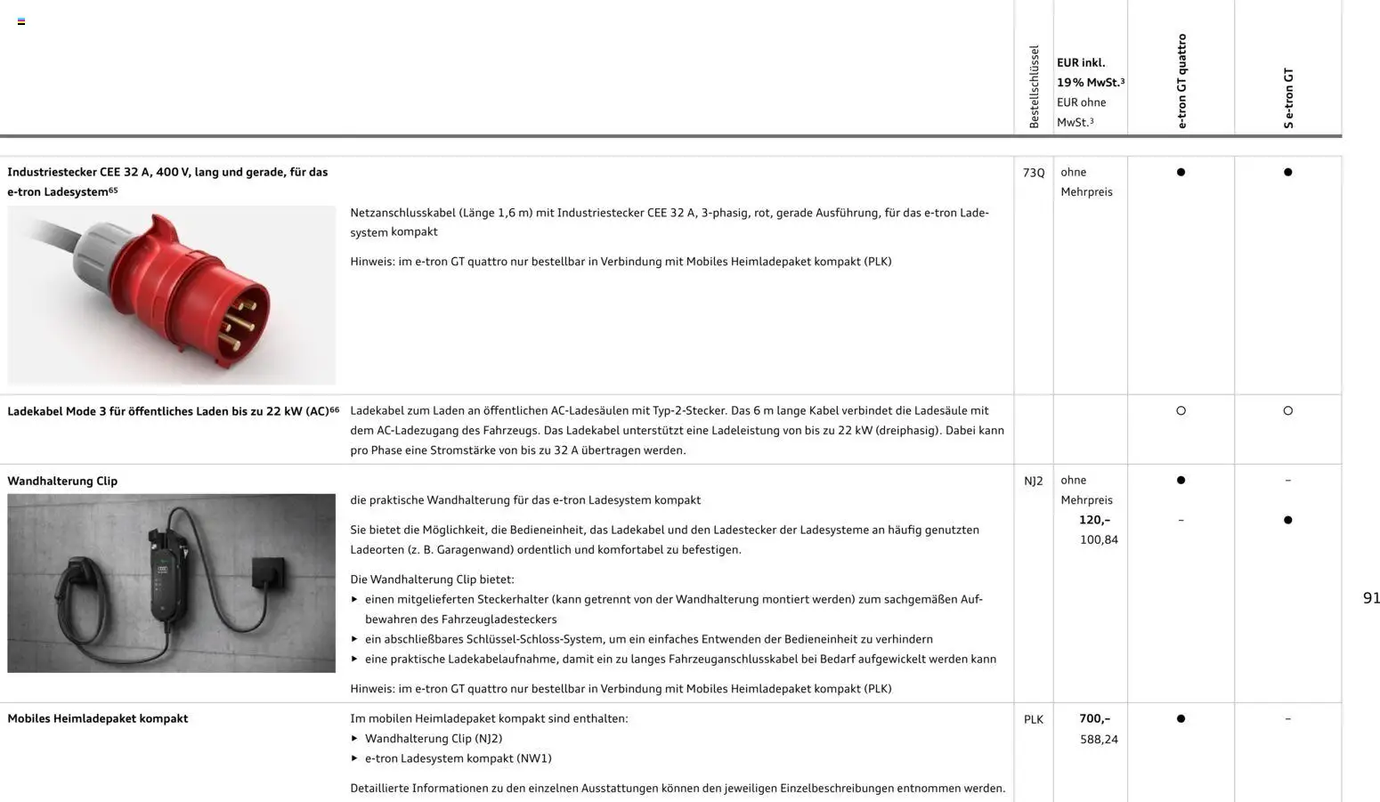 Audi e-tron GT – gültig ab 28.10.2025 | Seite: 91 | Produkte: Kabel, Ladekabel