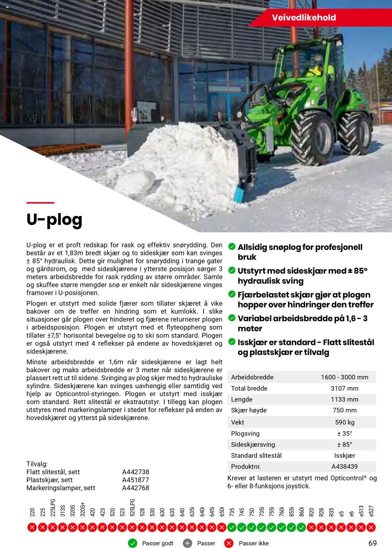  | Side: 69 | Produkter: Vekt