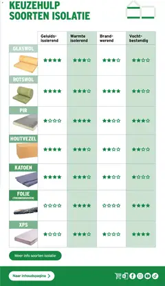 GAMMA - Isolatiespecial - Voorbeeld van een folder van GAMMA, geldig van 17.09.2025 | Pagina: 19