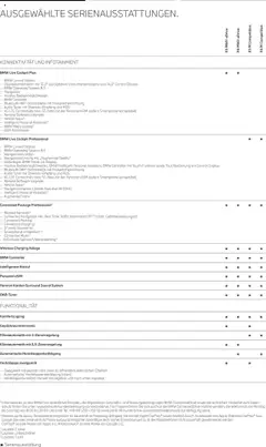 BMW X5 M & X6 M ab 01.08.2025 gültig | Seite: 7 | Produkte: USB, Smartphone, Uhr, Audio