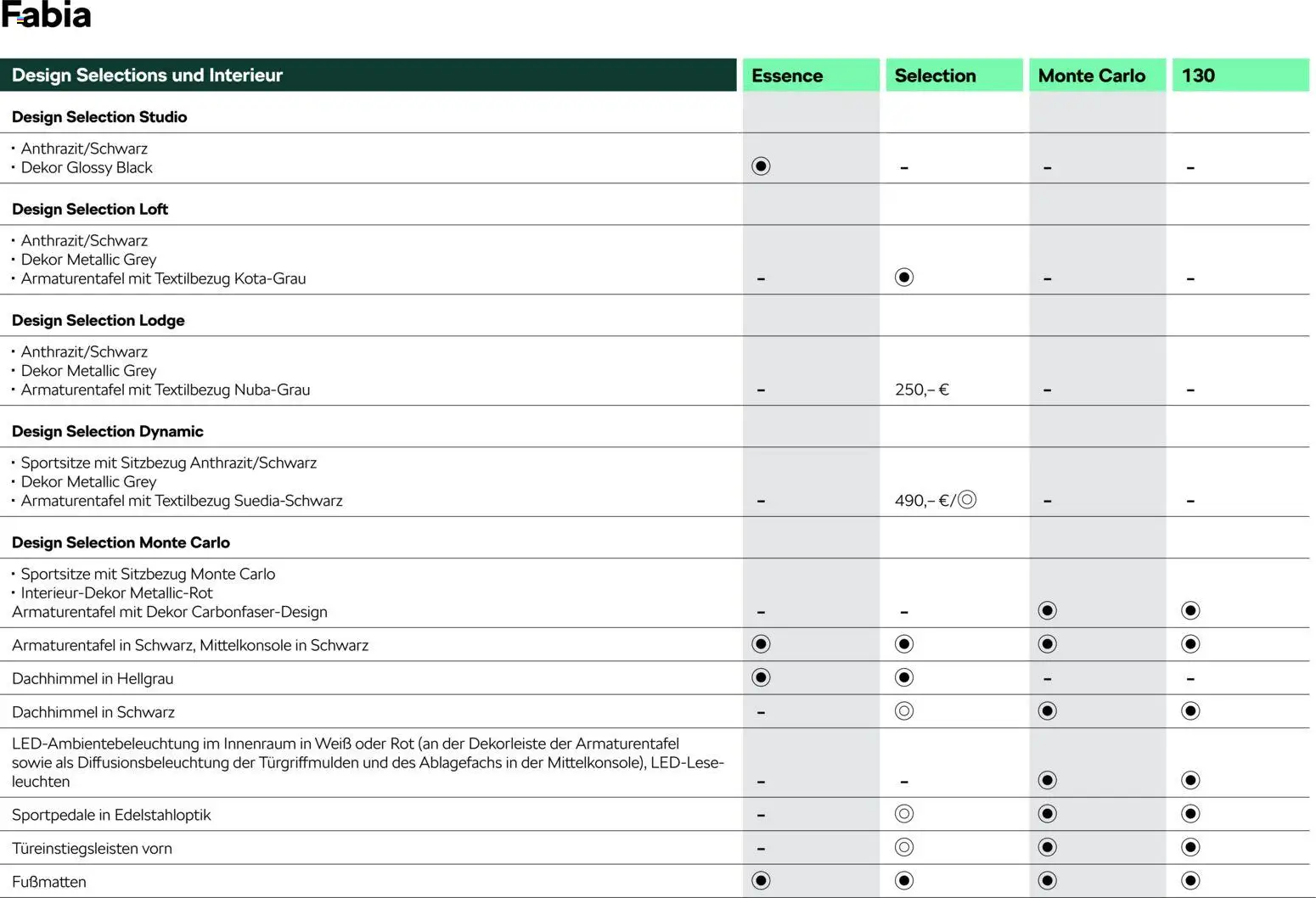 Škoda Fabia Preisliste – gültig ab 03.03.2026 | Seite: 6