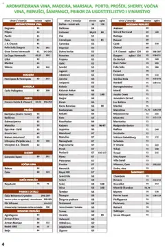 Vrutak - Vinski Katalog - Pregled kataloga iz trgovine Vrutak, vrijedi od 01.11.2024 | Stranica: 4 | Proizvodi: Jacobs, Čaše, Pik Vrbovec