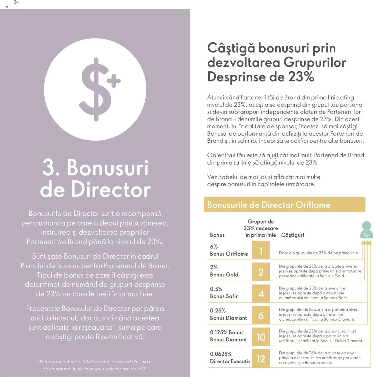Noul catalog Oriflame – valabil de la 09.07.2024 | Pagină: 24 | Produse: Mici