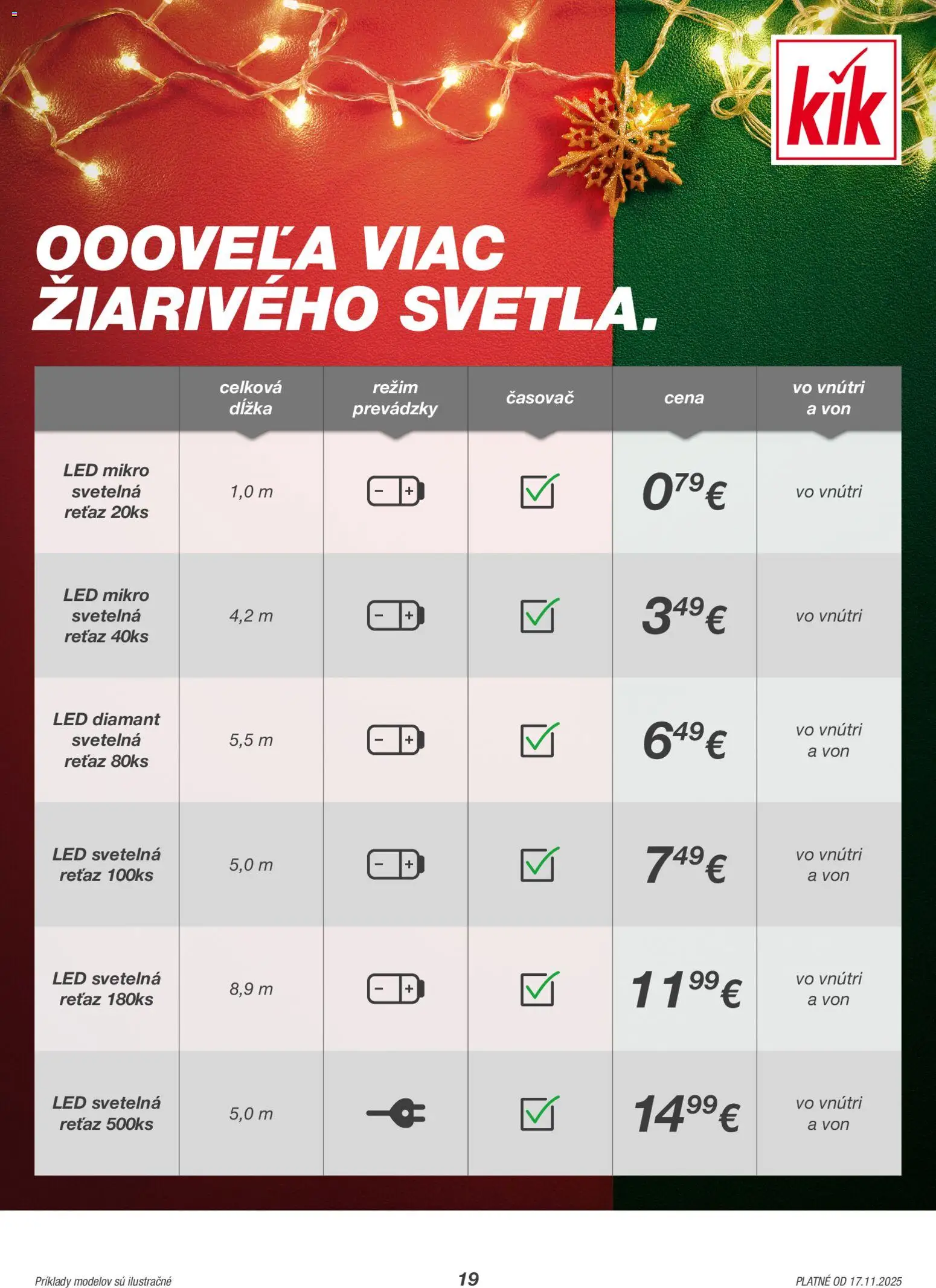 Nové Kik akcie – leták je platný od 17.11.2025 | Strana: 19 | Produkty: Led