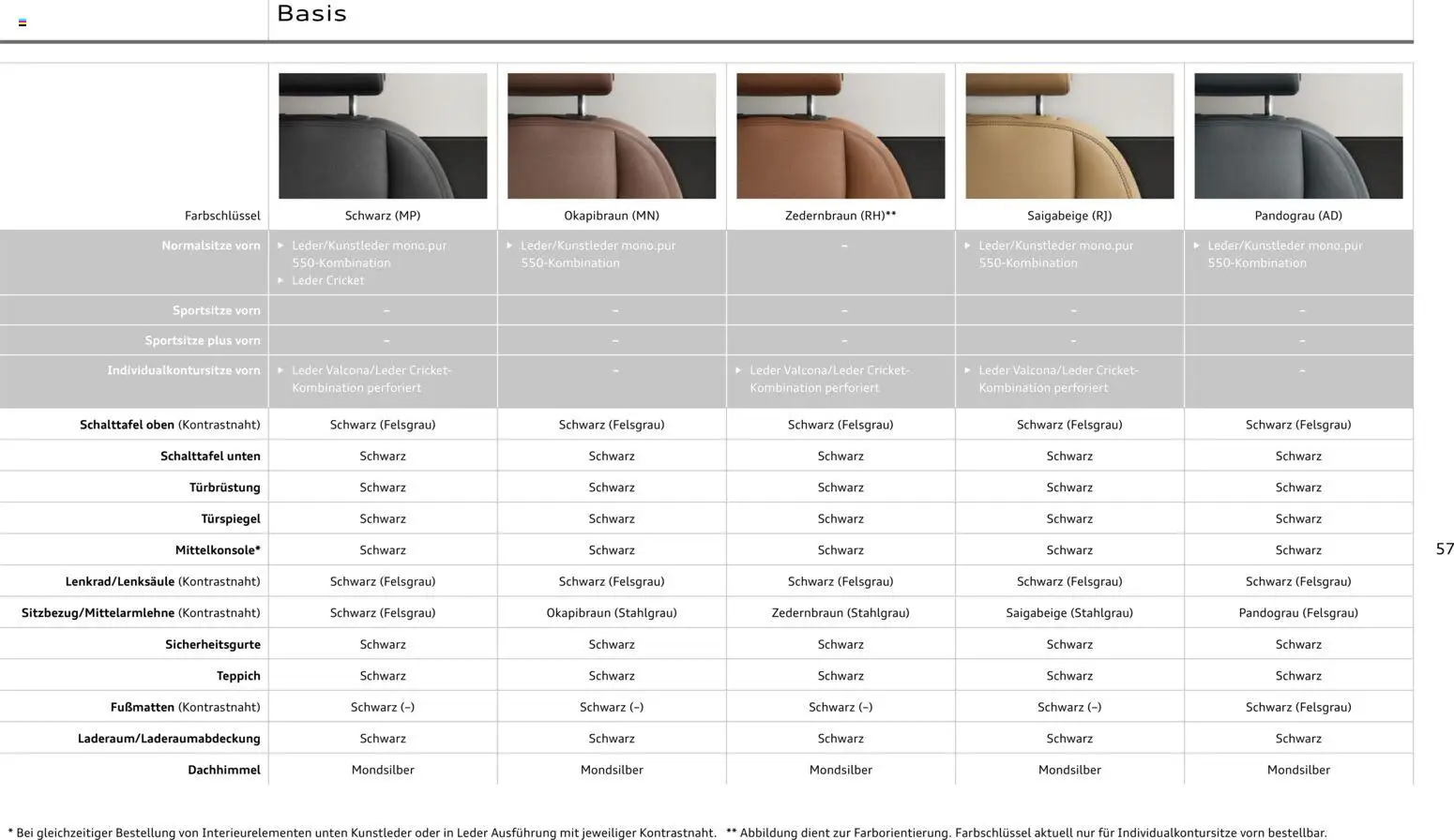 Audi Q8 – gültig ab 06.11.2025 | Seite: 57 | Produkte: Teppich