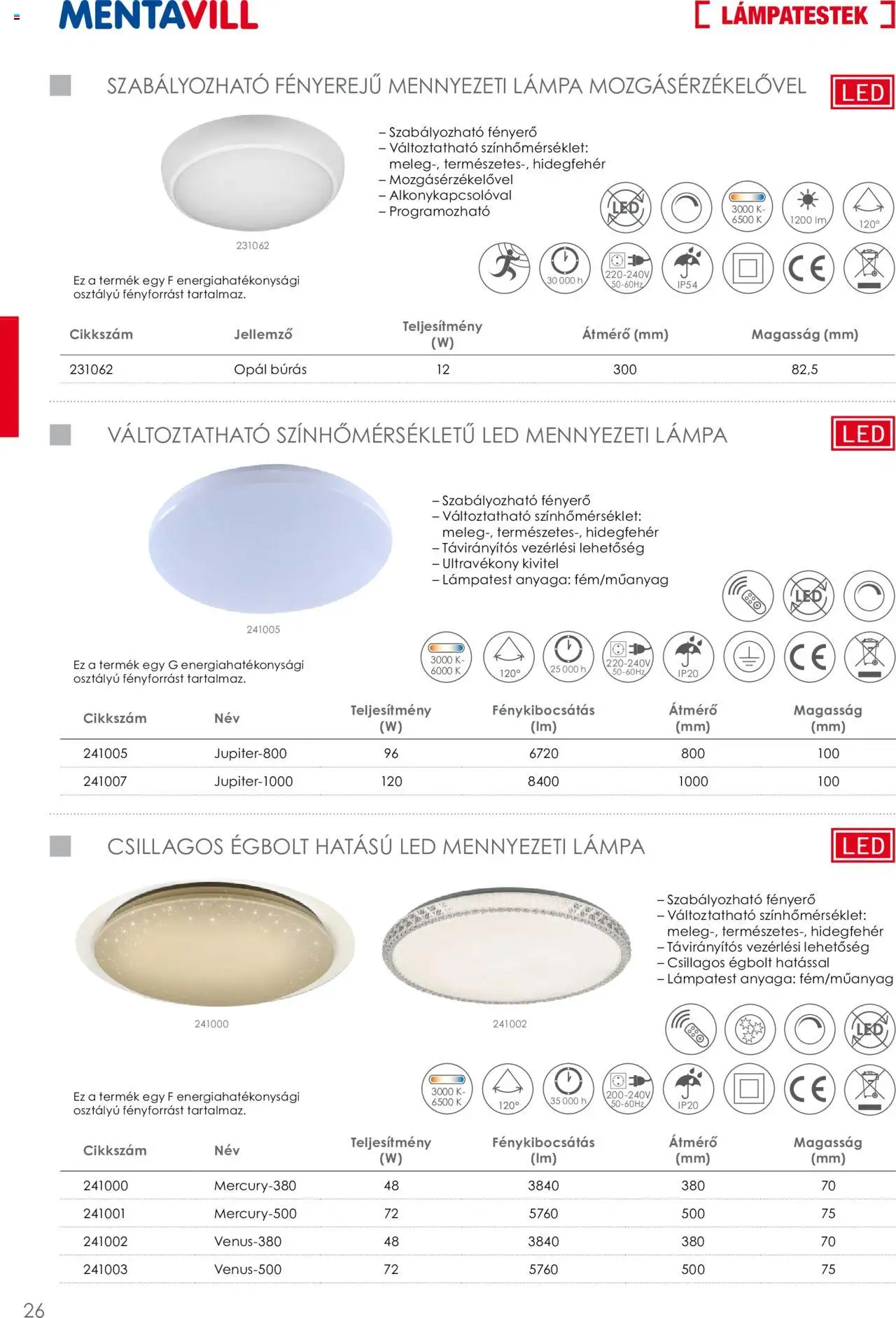 Mentavill akciós ujság - amely érvényes a következő dátumtól: 02.04.2026 | Oldal: 28