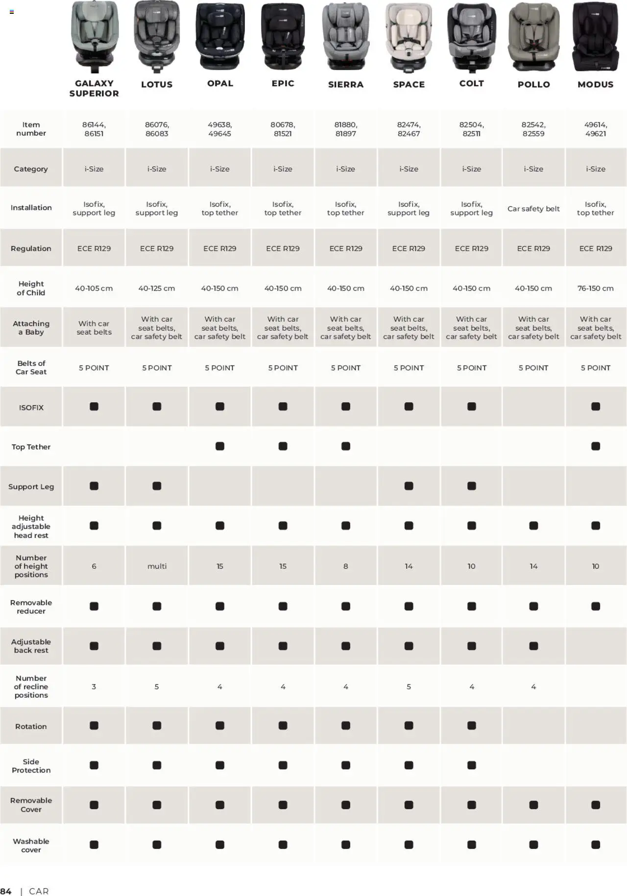 Novi Baby center katalog ponudbe – veljaven od 01.09.2025 | Stran: 84