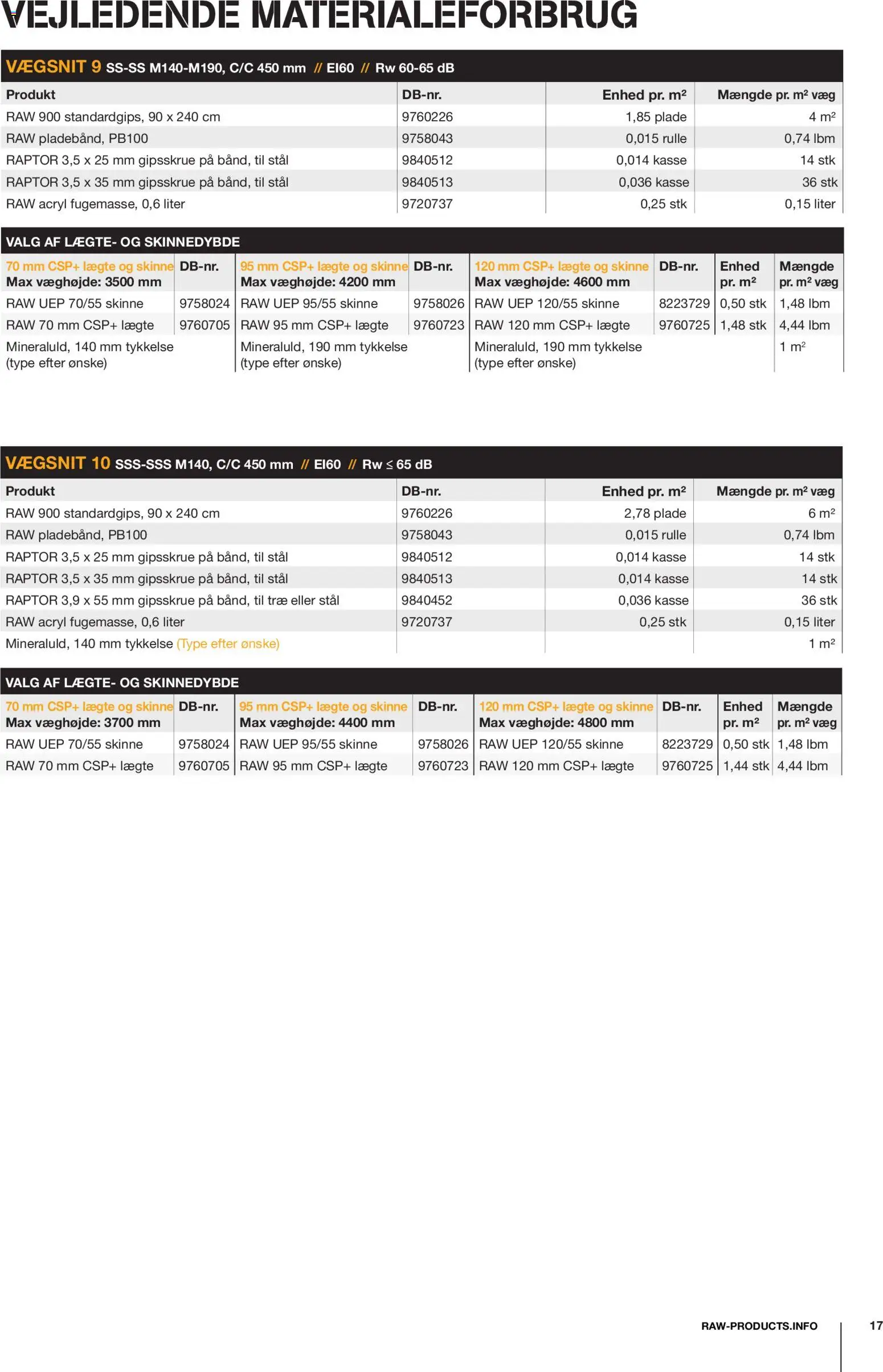 Stark tilbudsavis – gyldig fra 08.12.2025 | Side: 17
