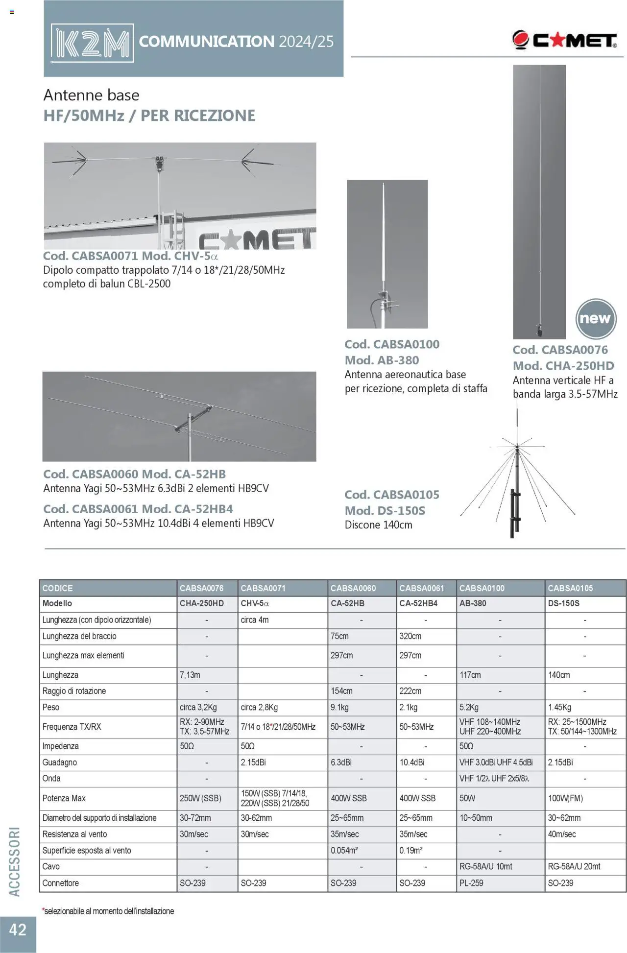 Volantino GBC del 31.05.2025 | Pagina: 42 | Prodotti: Cavo, Connettore