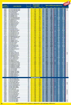 Metro - Profi cijena - Pregled kataloga iz trgovine Metro, vrijedi od 01.12.2025 | Stranica: 50