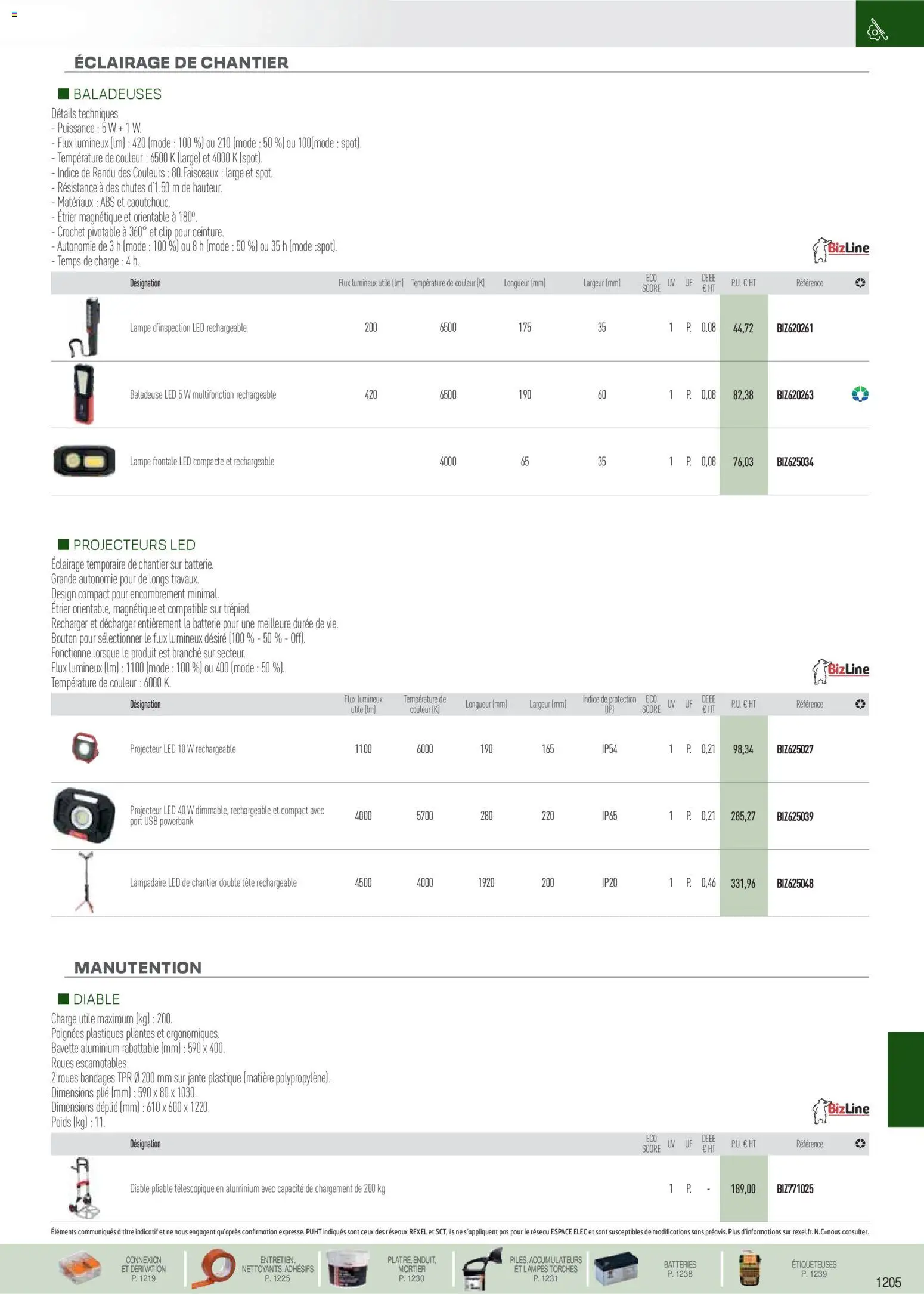 {H1} | Page: 96 | Produits: Poignées, Lampe frontale, Batterie, Projecteur