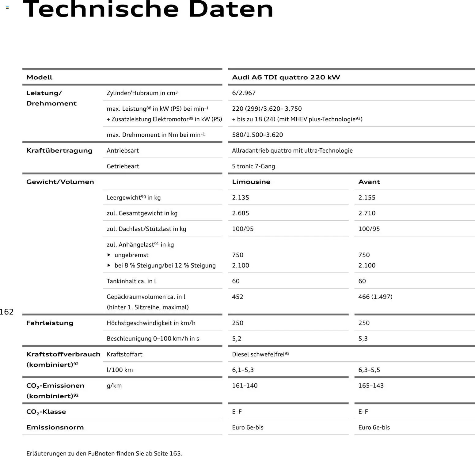 Audi A6 – gültig ab 28.10.2025 | Seite: 162