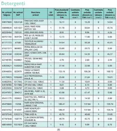 Ofertele Selgros valabile de la 01.10.2025 | Pagină: 77 | Produse: Lămâie