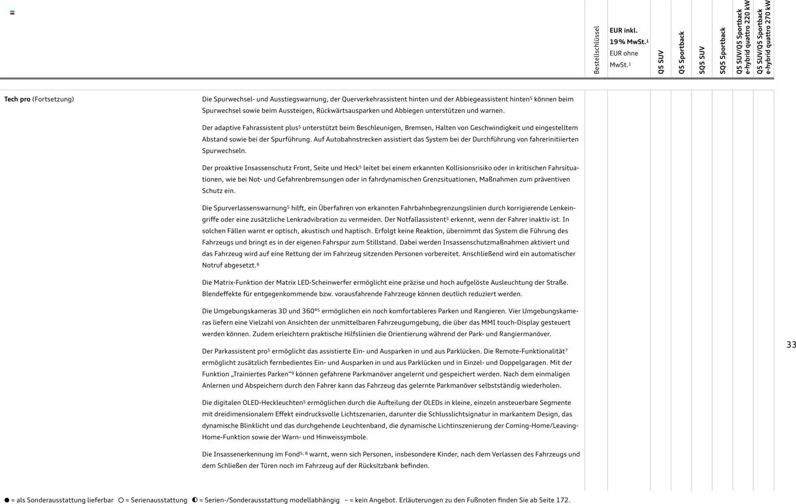 Audi Q5 – gültig ab 28.10.2025 | Seite: 33