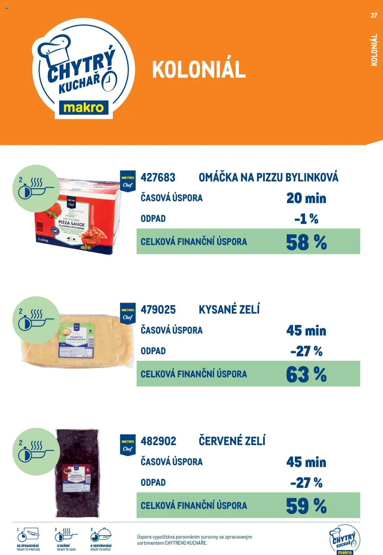 Makro leták - Chytrý kuchař - kompletní nabídka od 27.02.2025 | Strana: 37 | Produkty: Pizza, Zelí, Kapusta, Kysané zelí