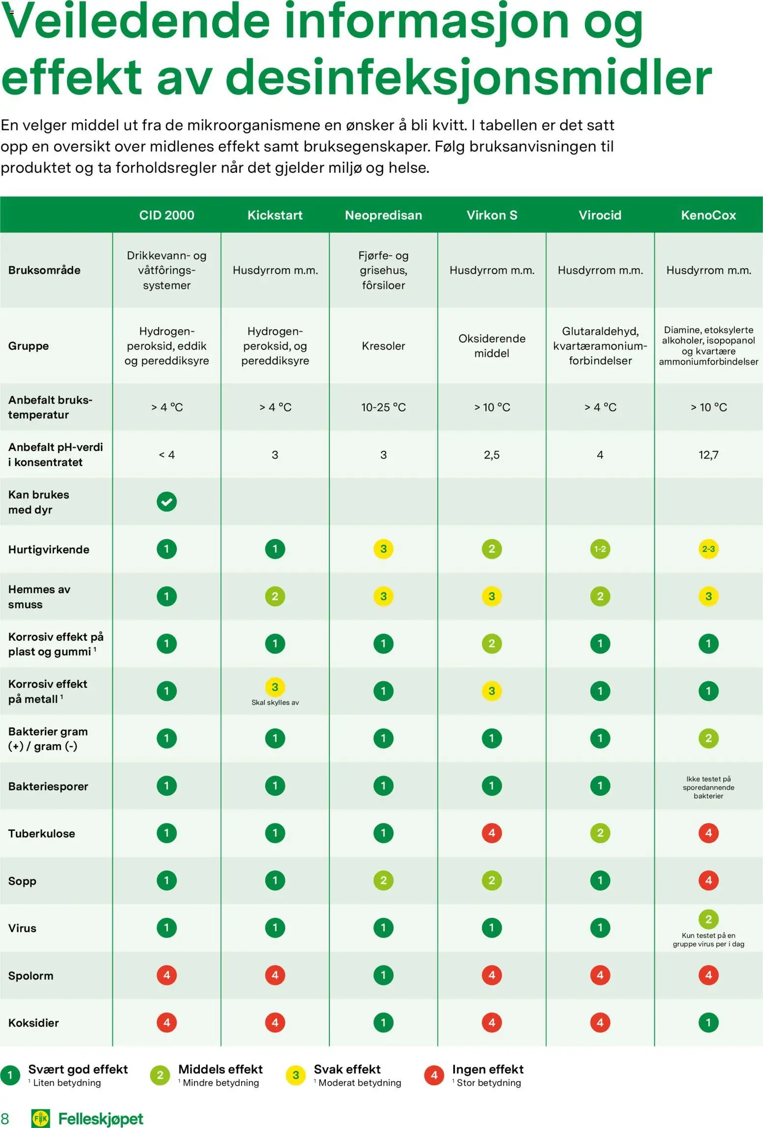 {H1} | Side: 8 | Produkter: Суміш дитяча, Eddik, Sopp