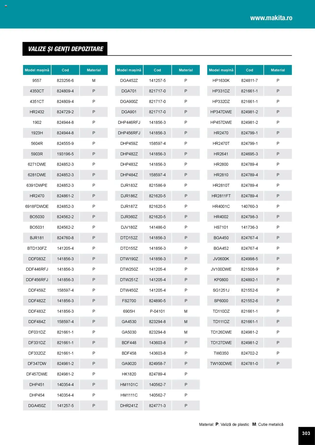Noul catalog Makita – valabil de la 01.04.2025 | Pagină: 303 | Produse: Valiză, Cutie