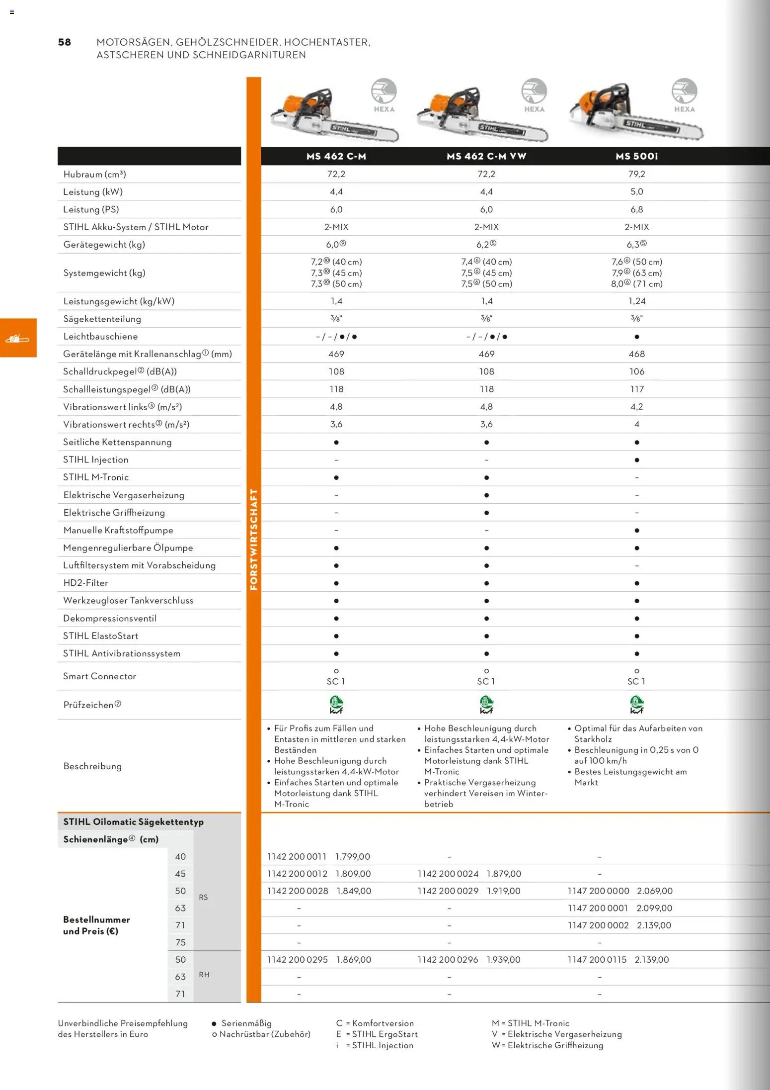 STIHL Katalog – gültig ab 01.01.2026 | Seite: 58