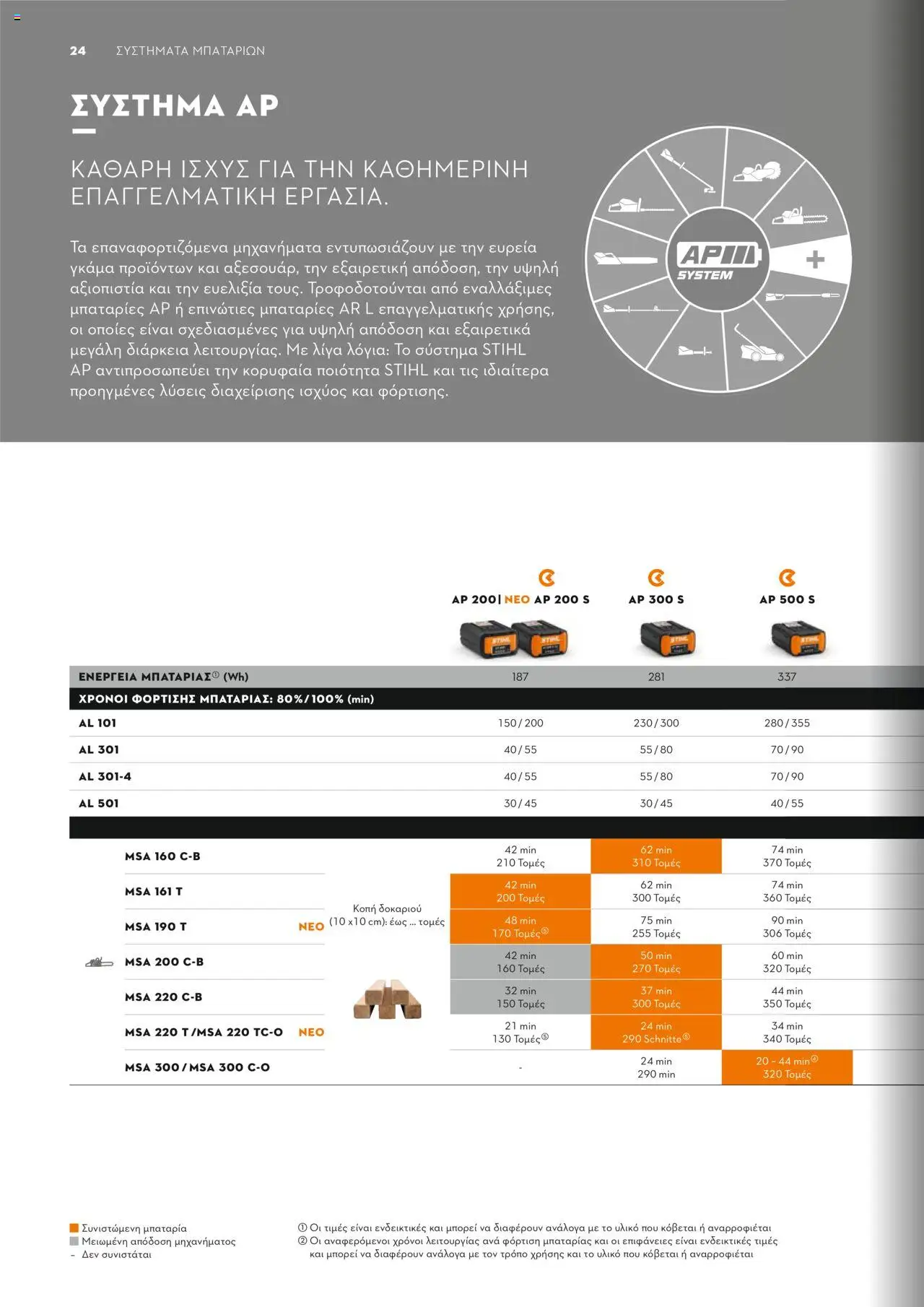 Stihl Κατάλογος 2025 – σε ισχύ από 13.01.2025 | Σελίδα: 24