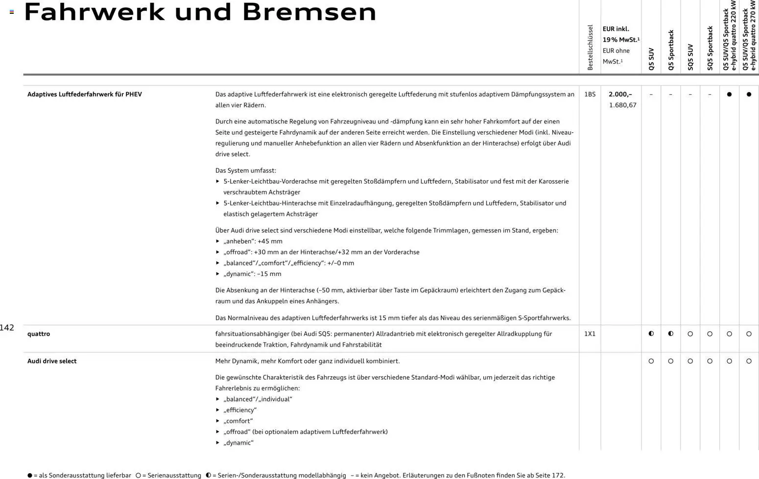 Audi Q5 – gültig ab 28.10.2025 | Seite: 142