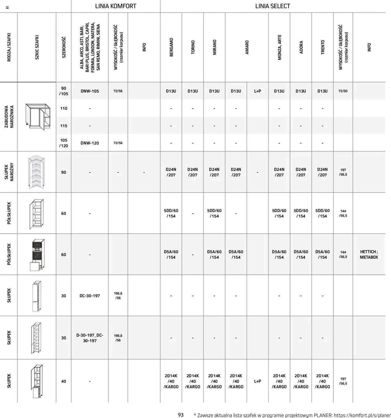 Komfort Gazetka - Katalog kuchnie od 01.09.2024 | Strona: 93