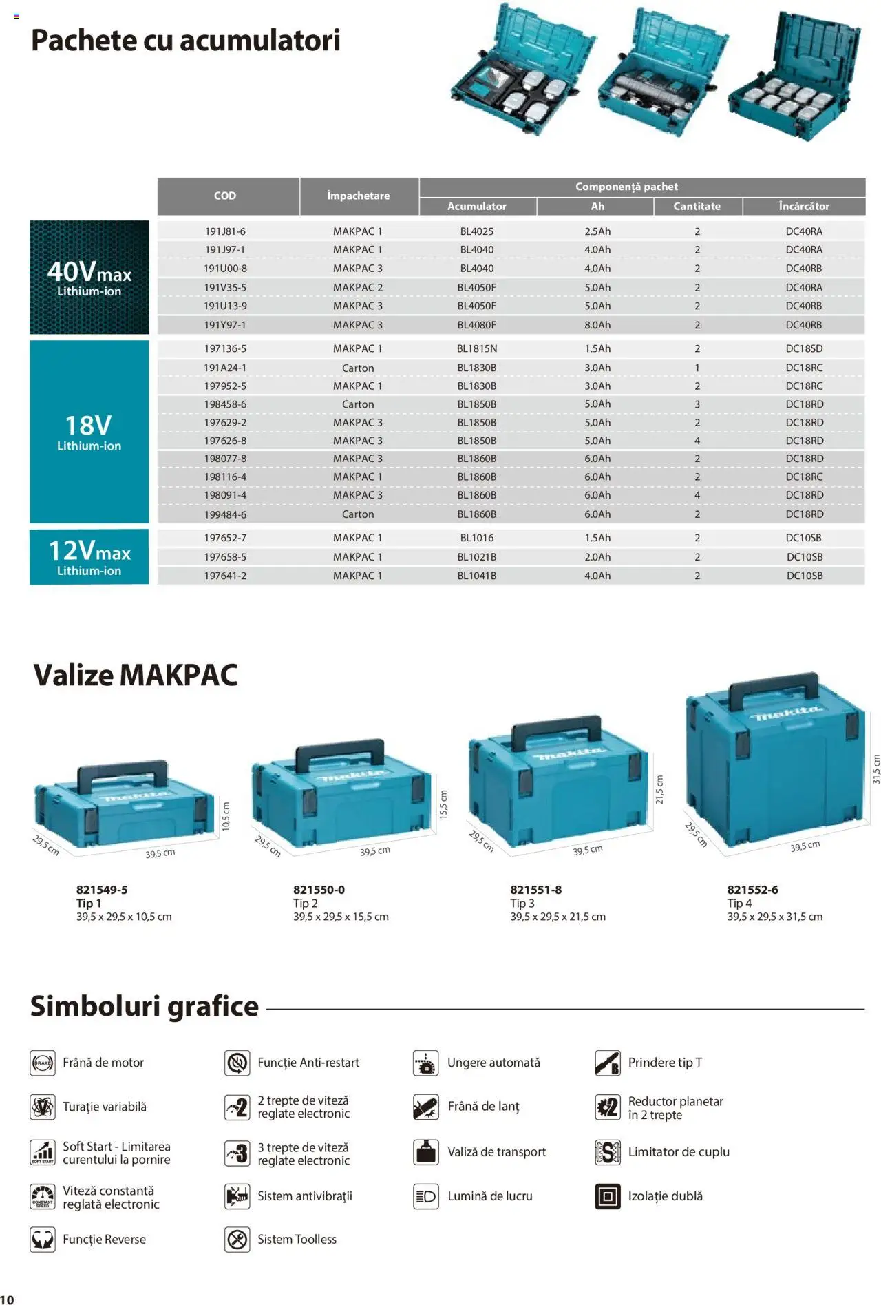 Noul catalog Makita – valabil de la 08.01.2025 | Pagină: 10 | Produse: Valiză, Încărcător