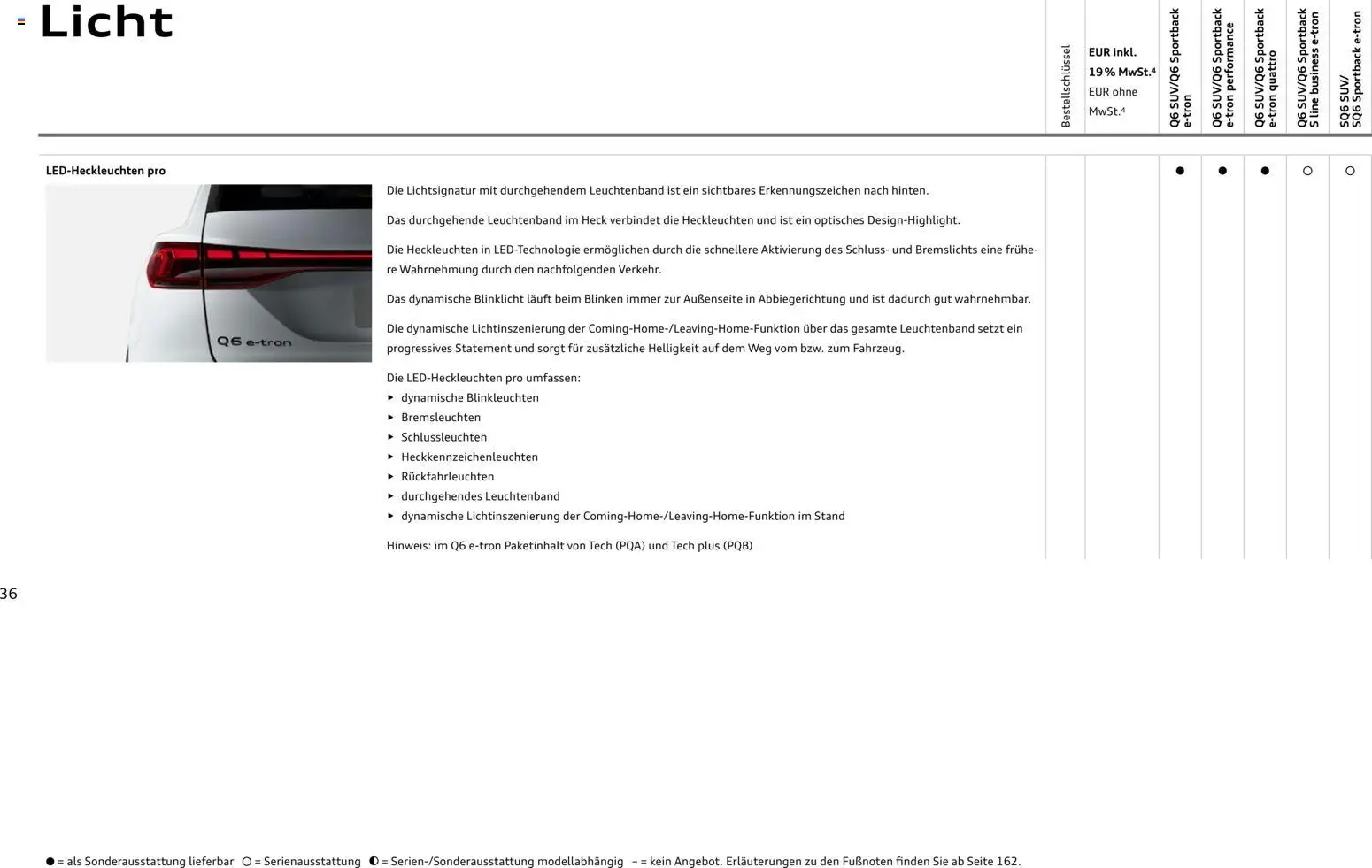 Audi Prospekt 	 – gültig ab 28.10.2025 | Seite: 36 | Produkte: Spiegel