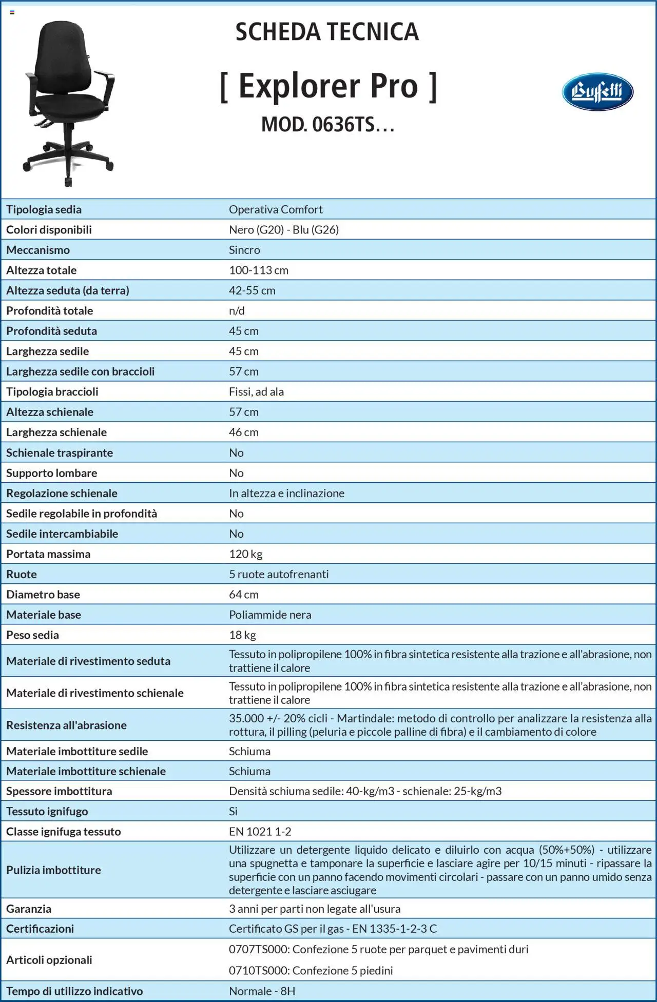 Volantino Buffetti del 28.06.2025 | Pagina: 72 | Prodotti: Detergente, Acqua, Braccioli, Sedia
