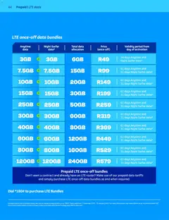 Telkom specials catalogue – valid from 01.12.2025 | Page: 42