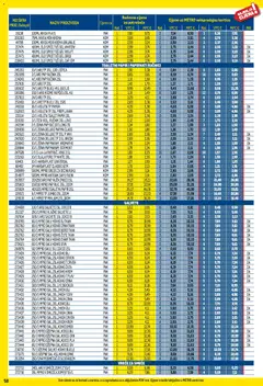 Metro - Profi cijena - Pregled kataloga iz trgovine Metro, vrijedi od 01.12.2025 | Stranica: 58