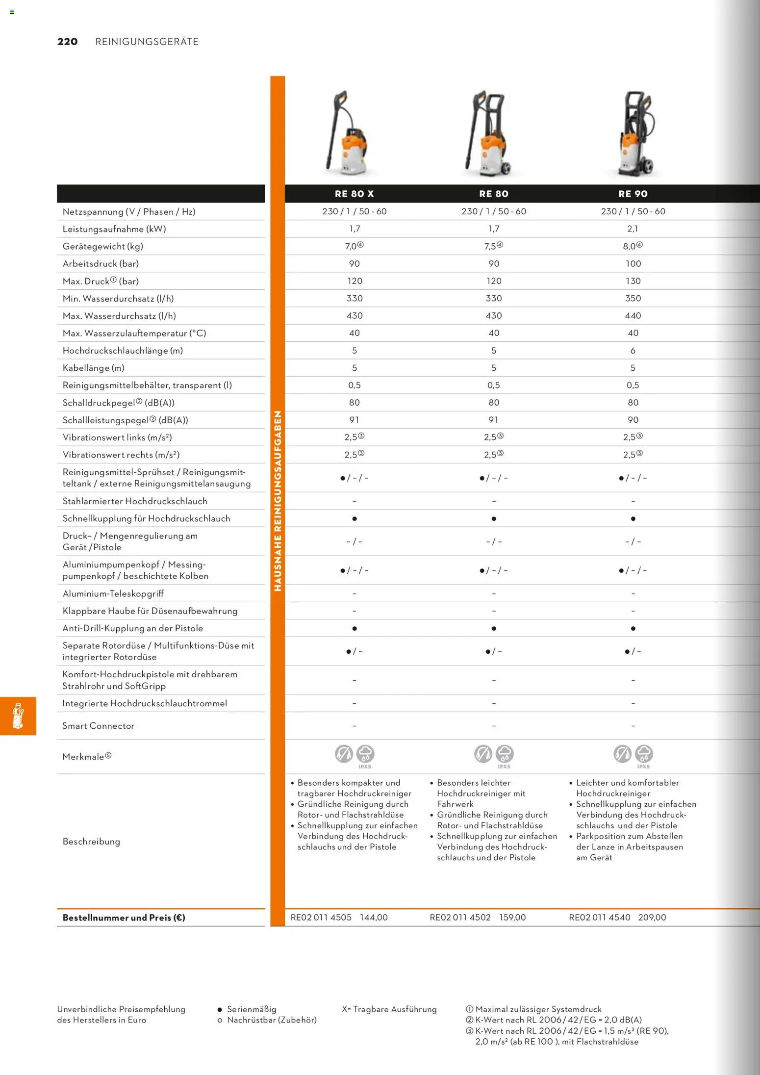 STIHL Katalog – gültig ab 01.01.2026 | Seite: 220 | Produkte: Hochdruckreiniger