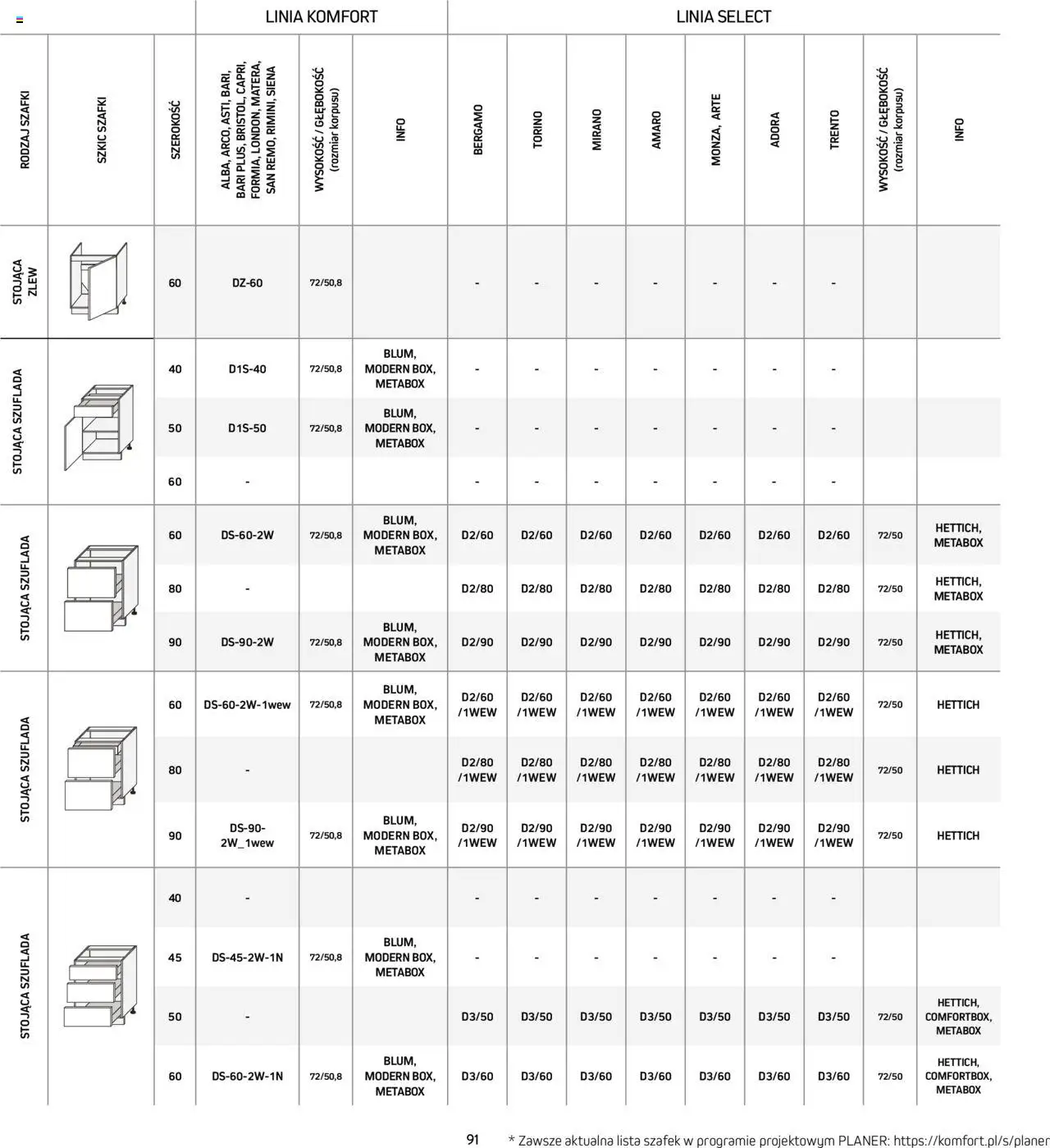 Komfort Gazetka - Katalog kuchnie od 01.09.2024 | Strona: 91