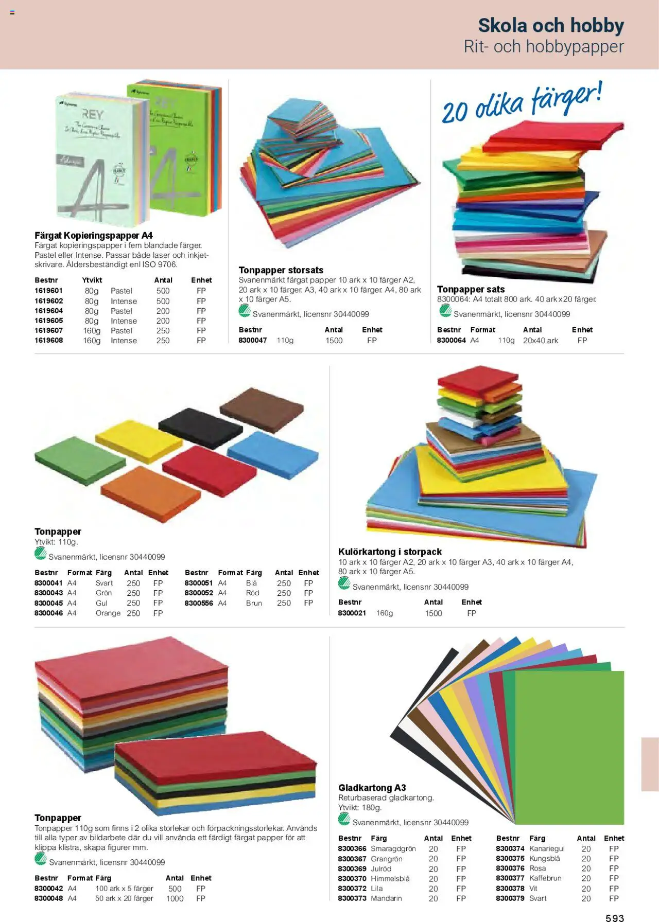 Office Depot reklamblad aktuell från 01.02.2025 | Sida: 595 | Produkter: Papper, Kopieringspapper