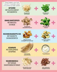  | Pagina: 84 | Producten: Tomaat, Broccoli, Kikkererwten, Kész piskótalap