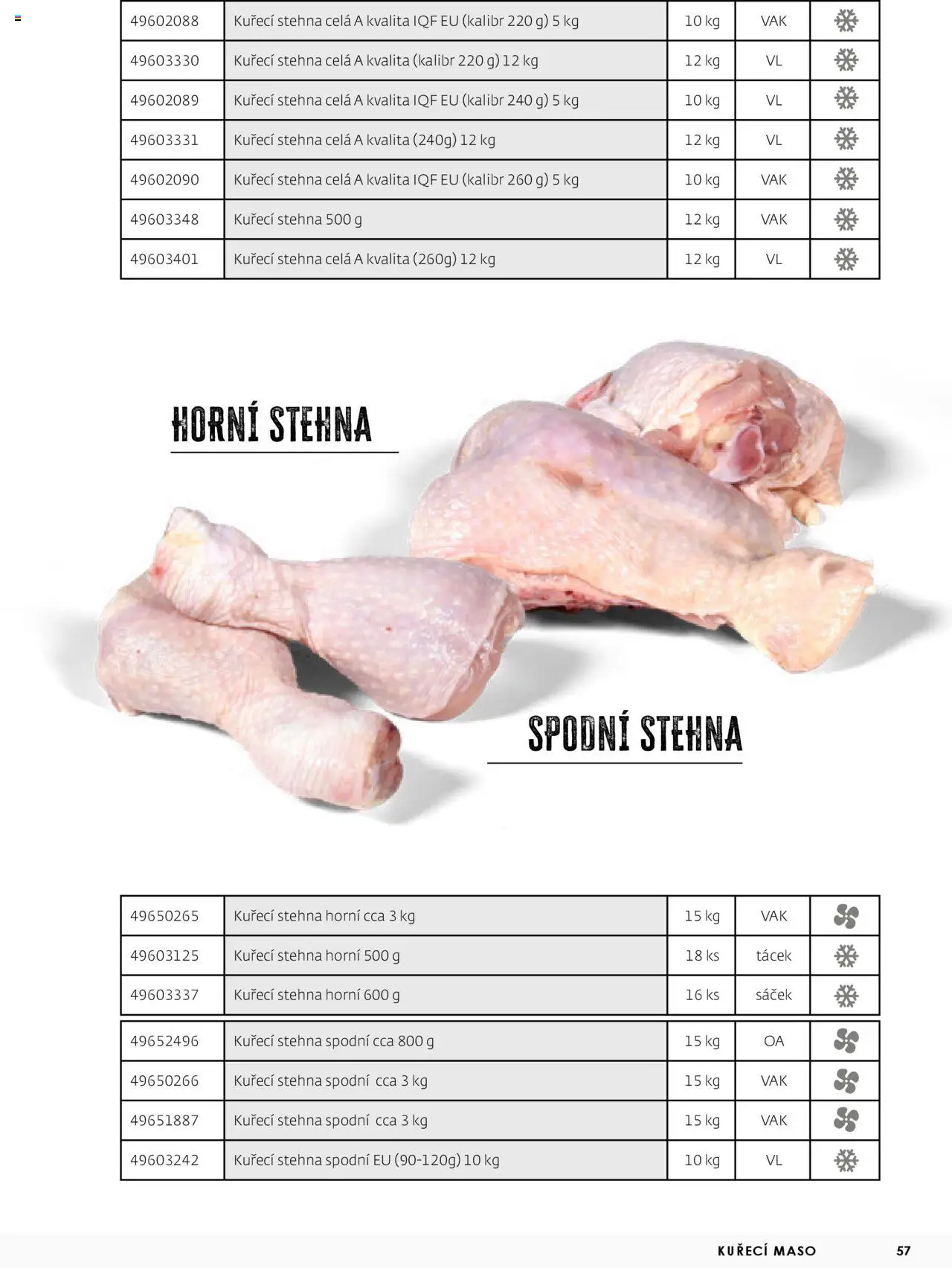 Jip katalalog - Maso 2025 od 01.01.2025 | Strana: 57 | Produkty: Kuřecí maso, Maso, Kuřecí stehna, Sáček