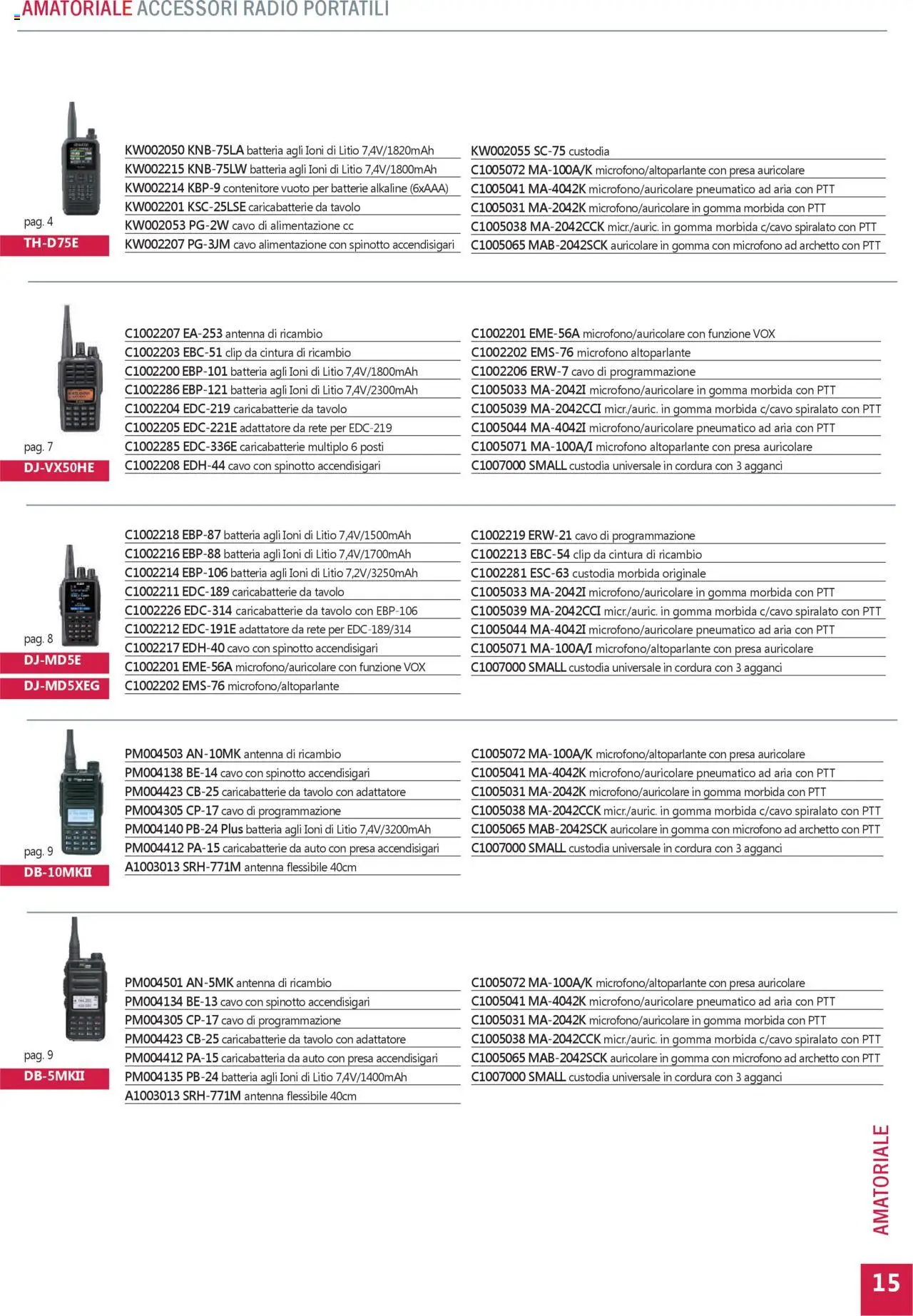 Volantino GBC del 31.05.2025 | Pagina: 15 | Prodotti: Microfono, Tavolo, Batteria, Caricabatterie