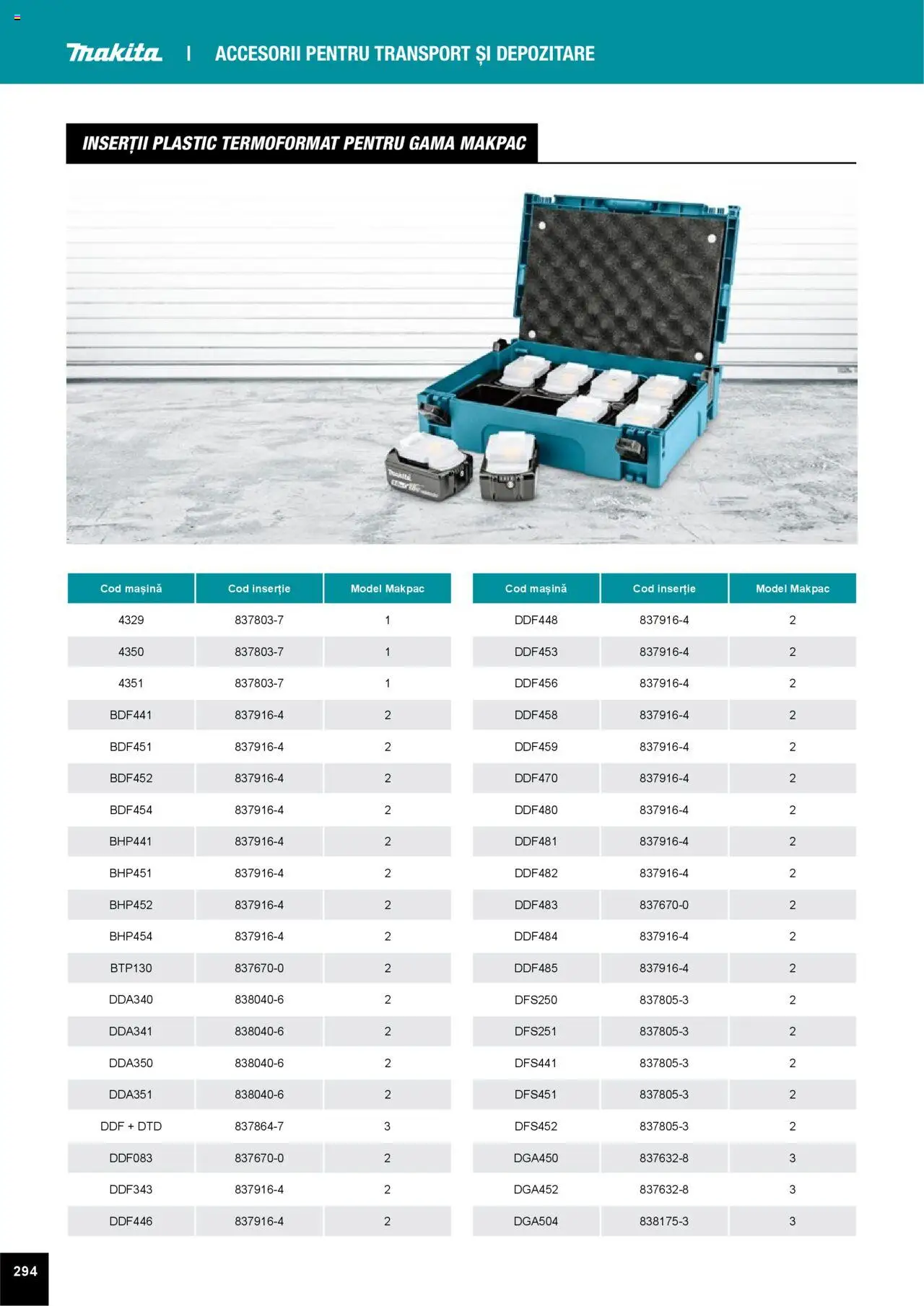 Noul catalog Makita – valabil de la 01.04.2025 | Pagină: 294
