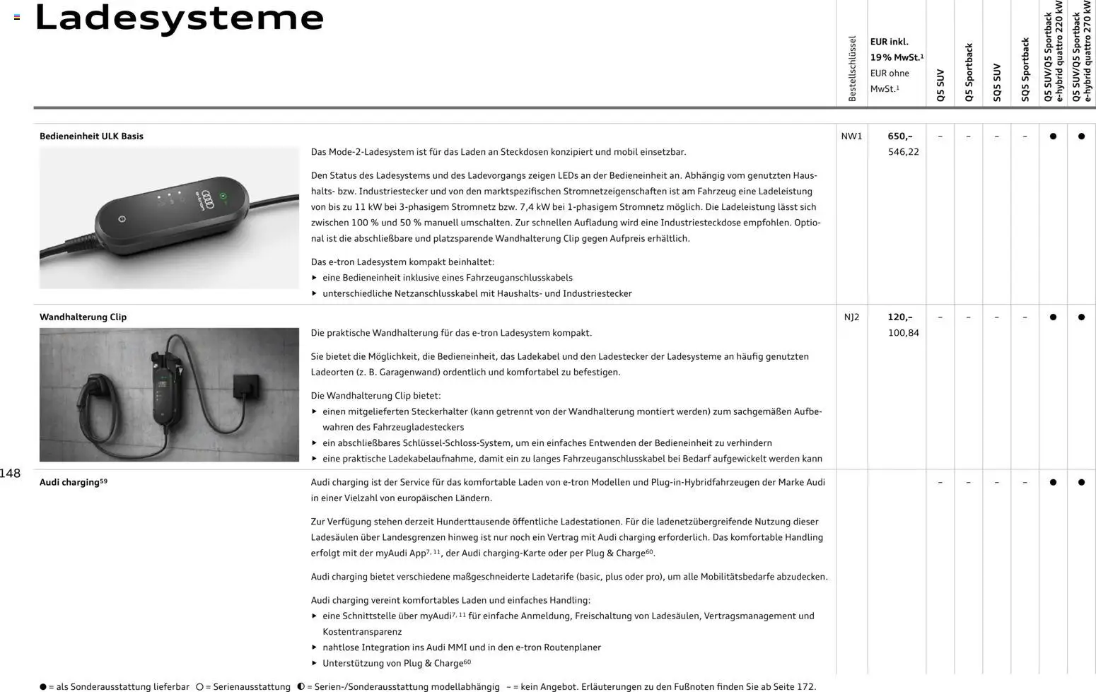 Audi Q5 – gültig ab 28.10.2025 | Seite: 148 | Produkte: Ladekabel