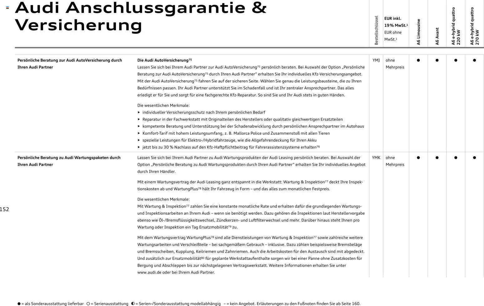 Audi A6 – gültig ab 28.10.2025 | Seite: 152