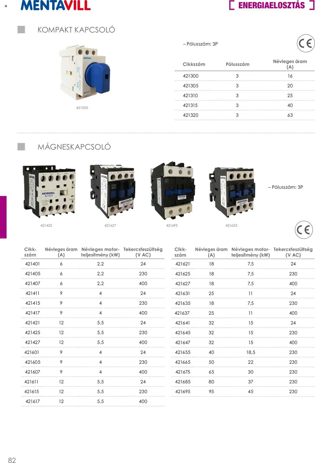 Mentavill akciós ujság - amely érvényes a következő dátumtól: 02.04.2026 | Oldal: 84