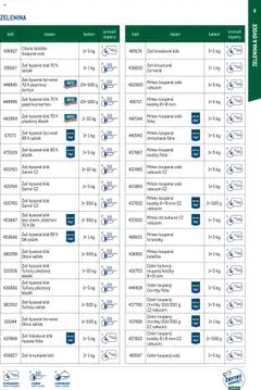 Náhled letáku Makro leták - Chytrý kuchař - kompletní nabídka od 27.02.2025 | Strana: 9 | Produkty: Zelí, Hranolky, Kostky, Sáček