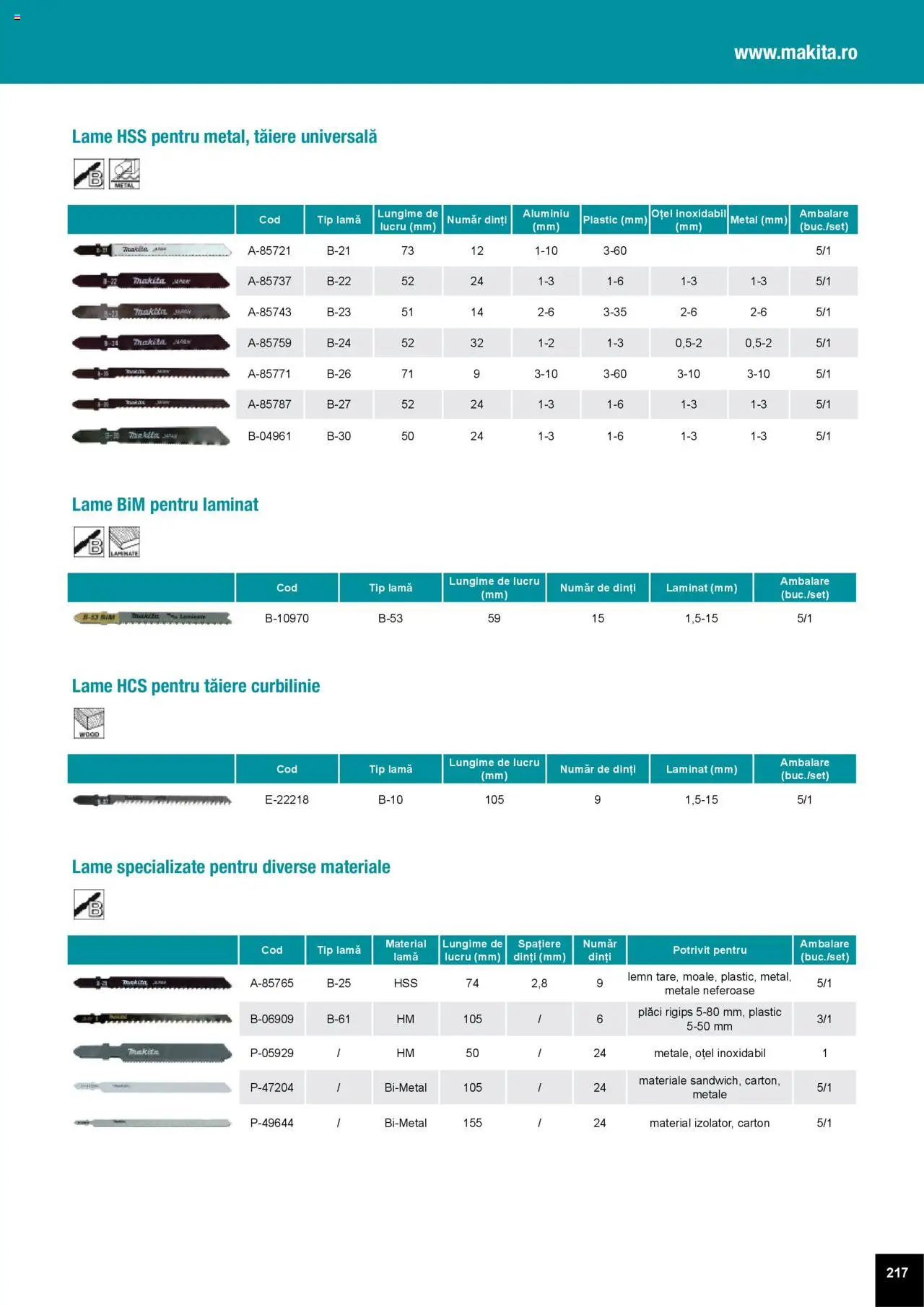 Noul catalog Makita – valabil de la 01.04.2025 | Pagină: 217