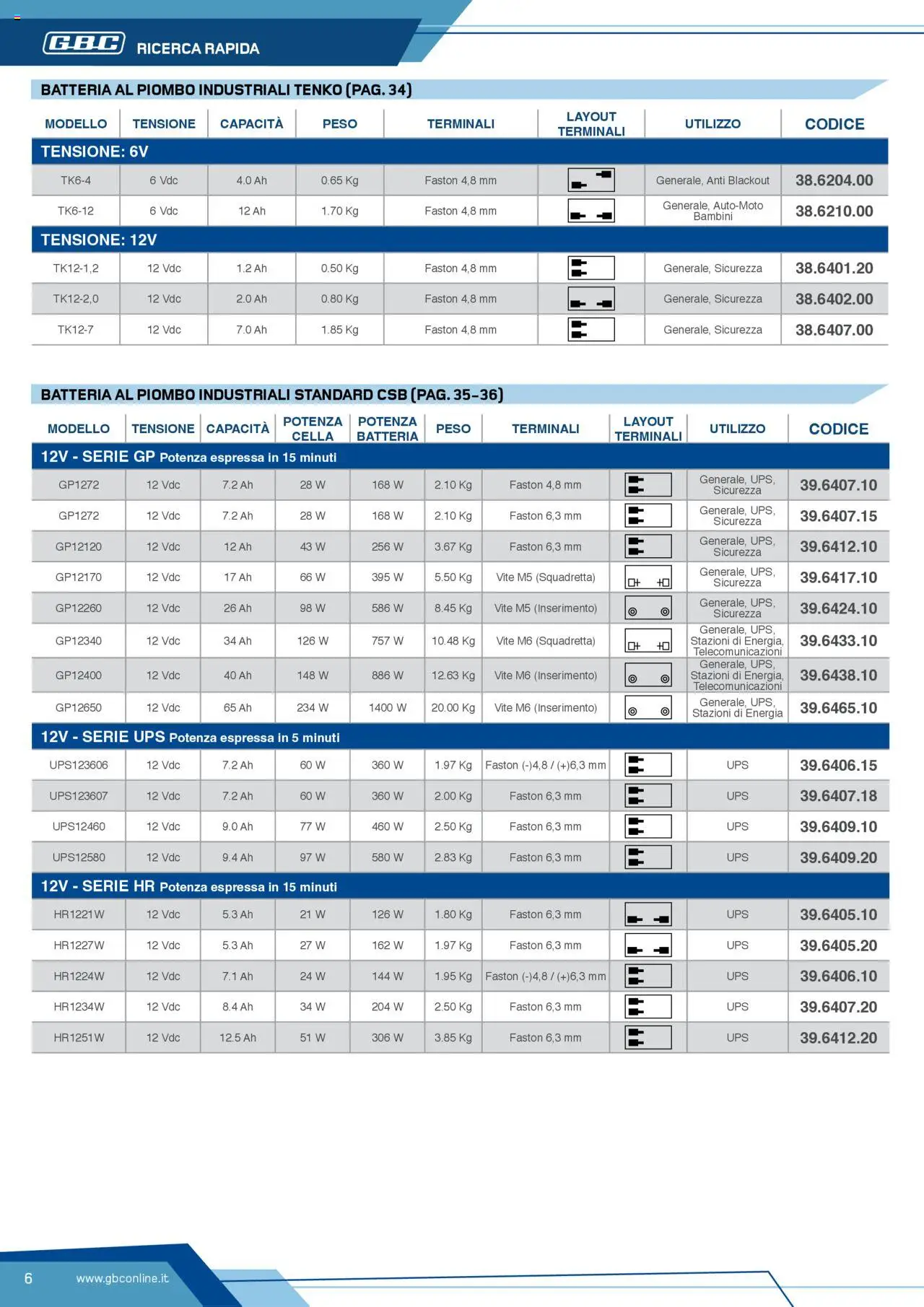 Volantino GBC del 12.04.2025 | Pagina: 6 | Prodotti: Batteria