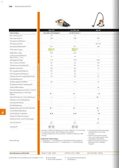 STIHL Katalog ab 01.01.2026 gültig | Seite: 230 | Produkte: Adapter, Steckdose, Ladegerät