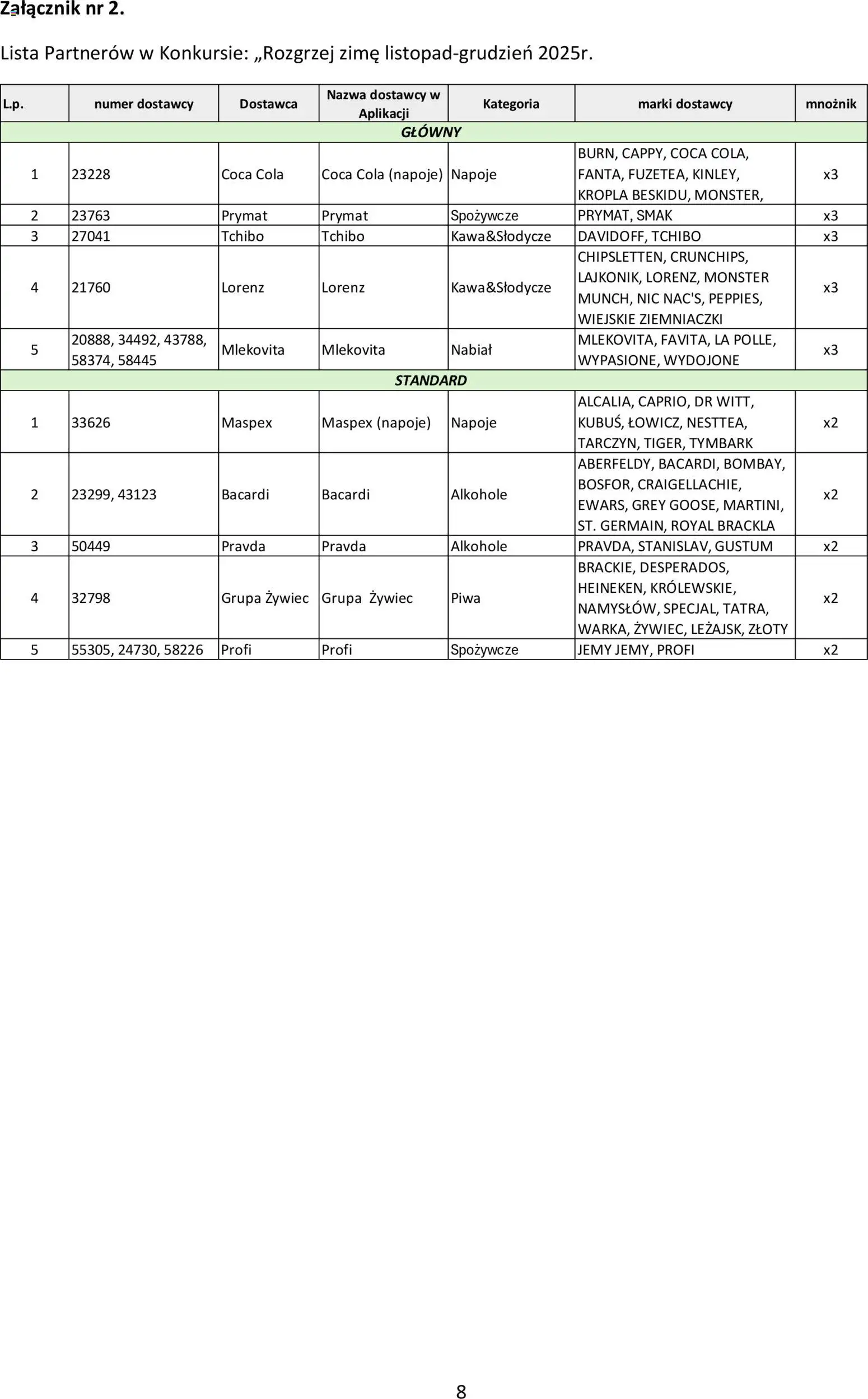 Makro Gazetka - Regulamin konkursu zakupy z nagrodą od 02.11.2025 | Strona: 8 | Produkty: Napoje, Tchibo, Coca cola, Ziemniaczki